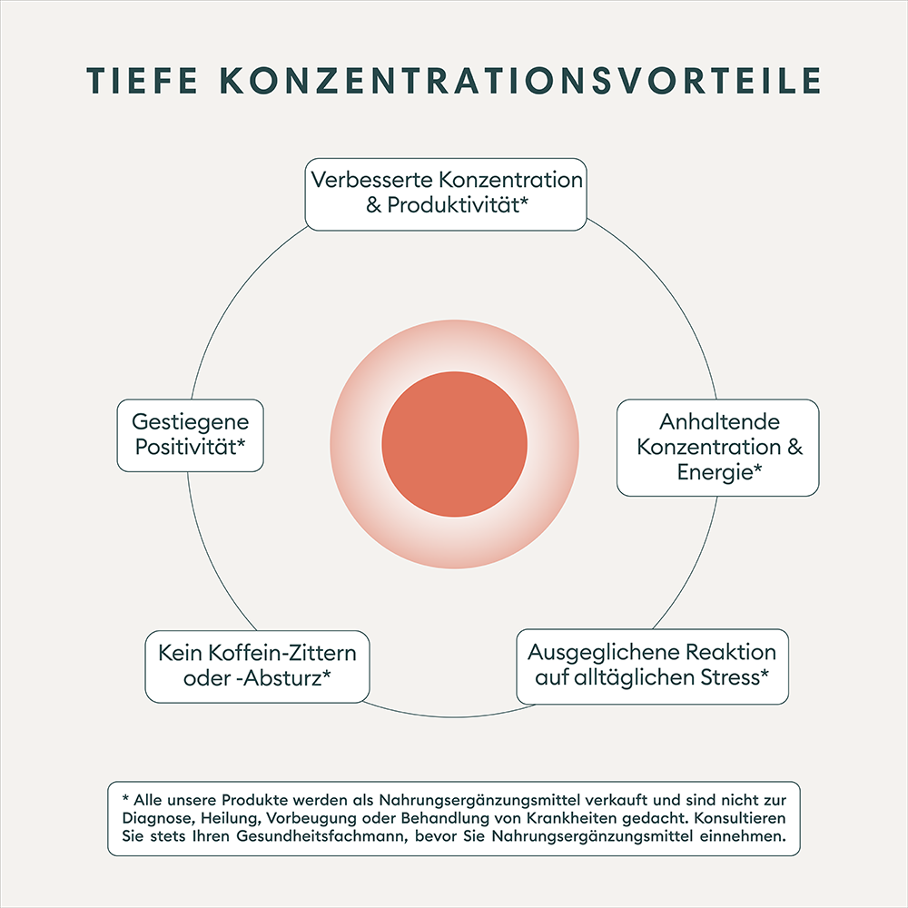 DEEP FOCUS Liposomal Support