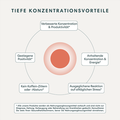 DEEP FOCUS Liposomal Support