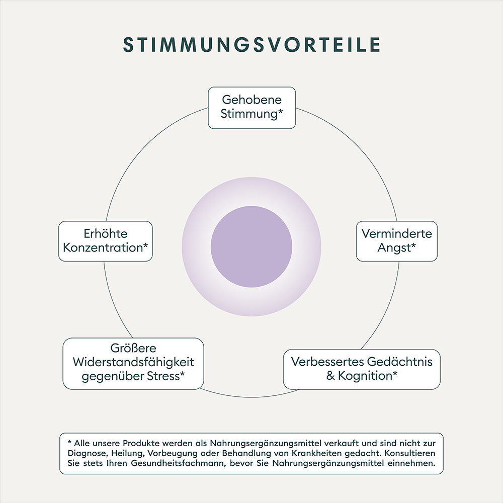 MOOD Liposomal Support